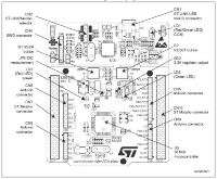 st-nucleo-layout.jpg