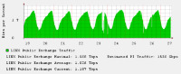 linx_traffic.png.scaled500.png