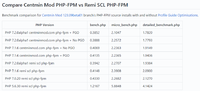 phpbenchmarks-110617.png